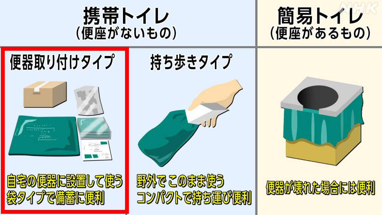 関連リンク：NHK　災害用の備蓄トイレ どんな種類が？どう使う？